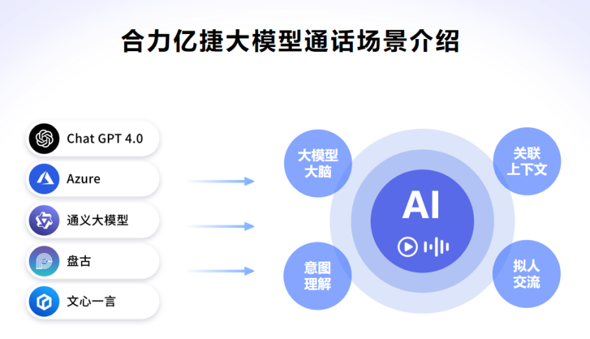 解放客服人力！高效应对客户需求的国内AI大模型客服系统