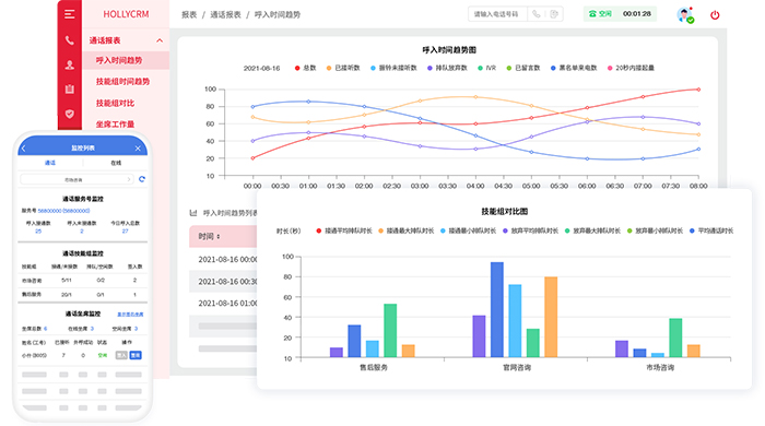 客服数据分析