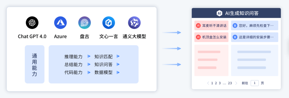 智能客服数据大模型（技术革新、优势分析与挑战应对）